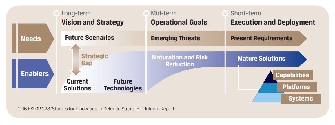 disruptive technology definition