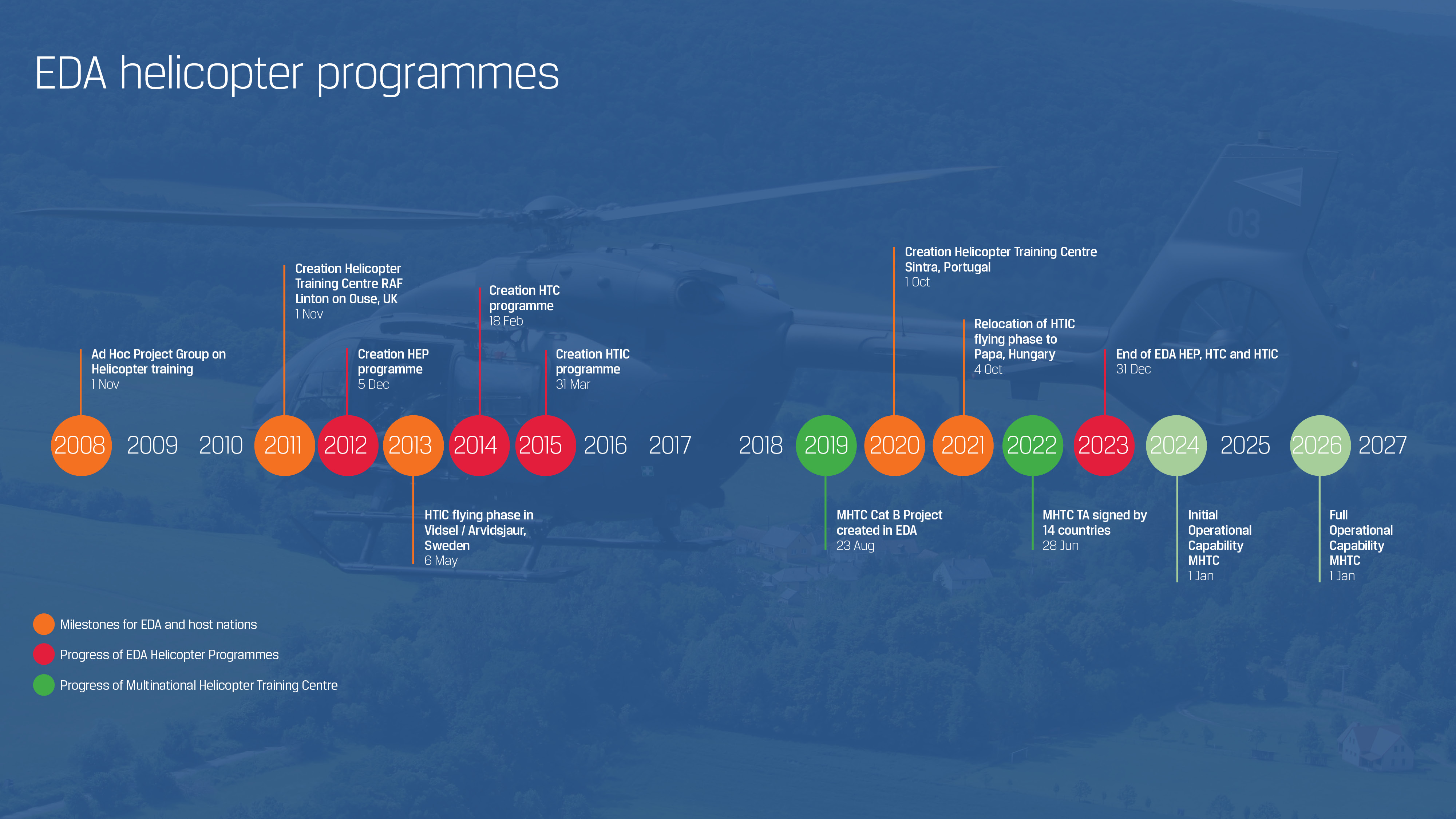 EDM Helicopter chart 1