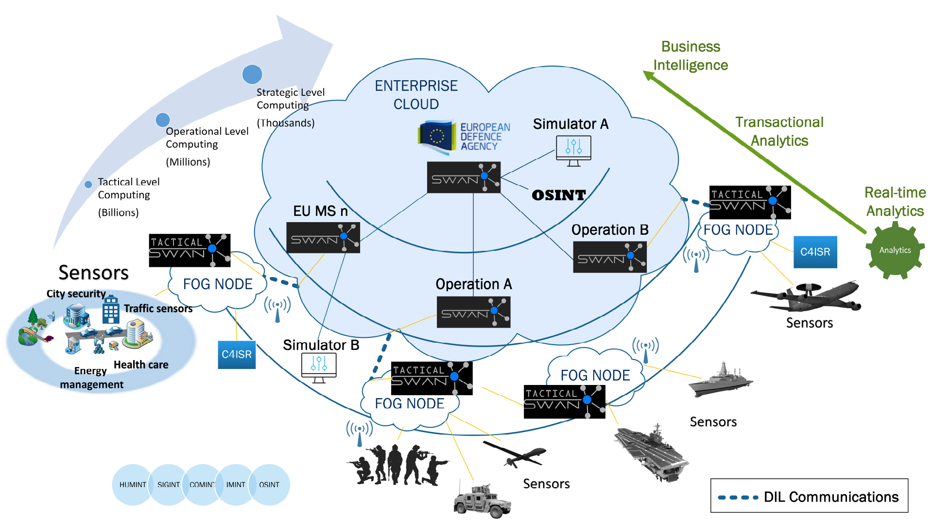 Cloud computing