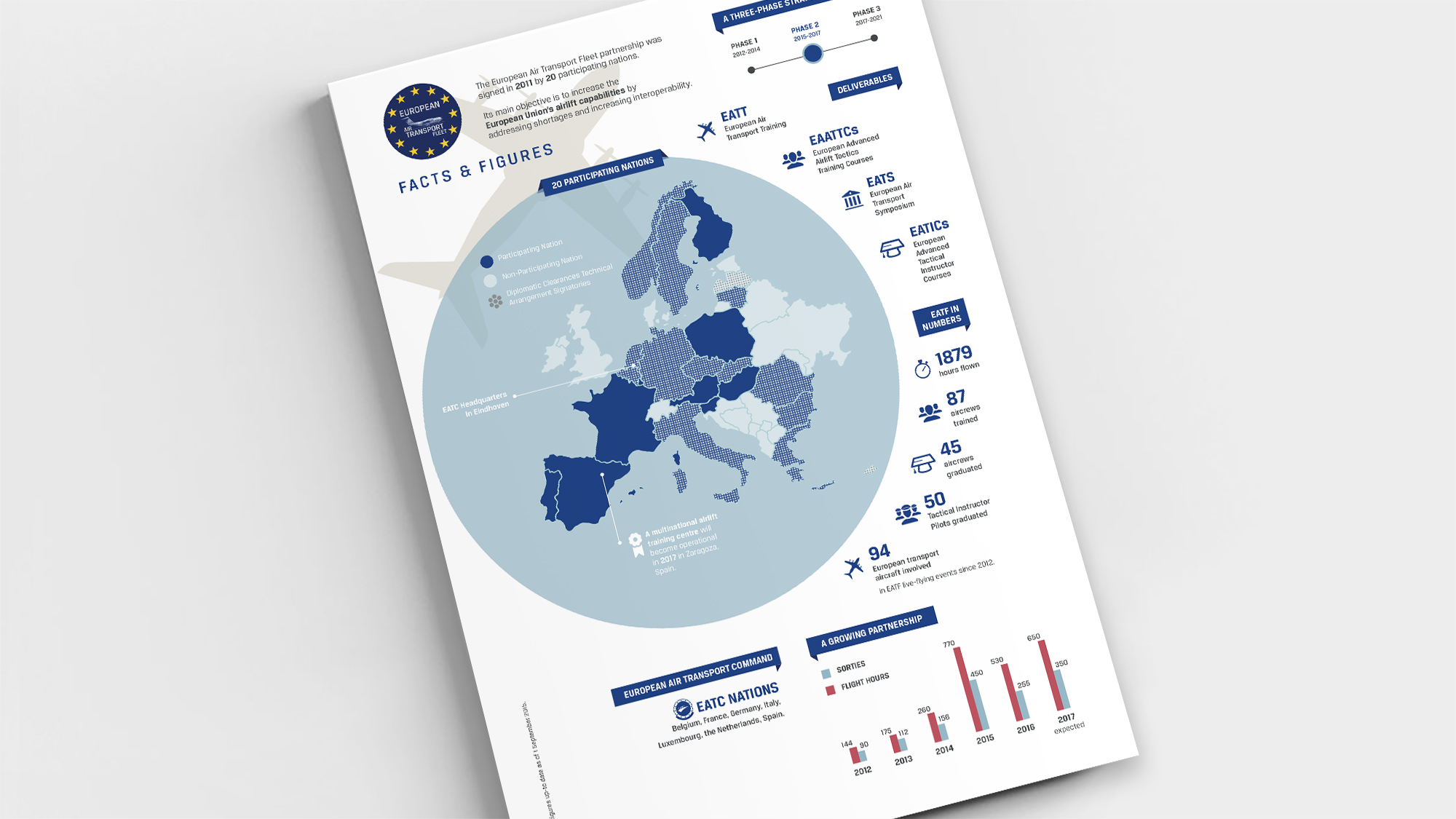 Infographic_EATF
