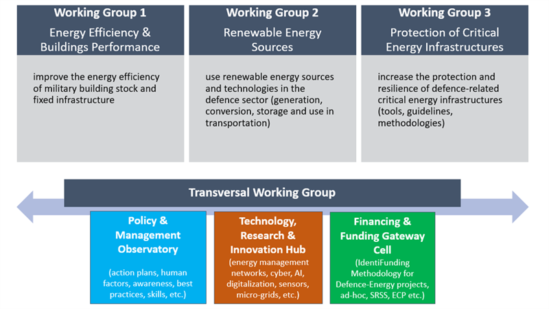CF SEDSS workplan CF SEDSS workplan