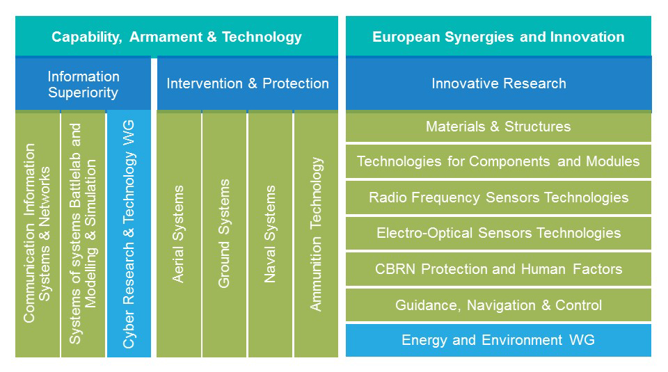 CAPTechs - Technology domains & networks CAPTechs - Technology domains & networks
