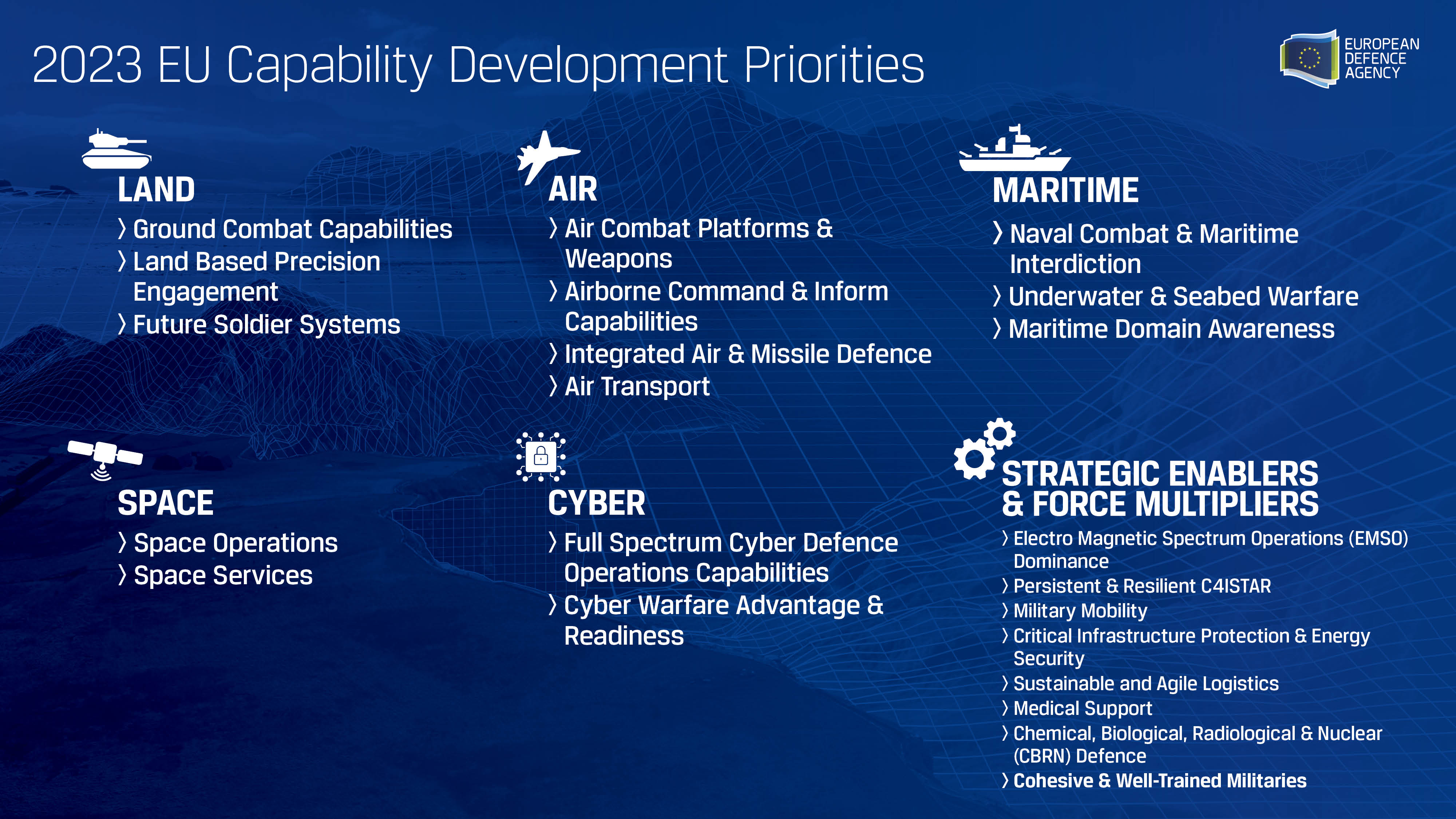 CDP 22 Priorities - 14 Nov 2023