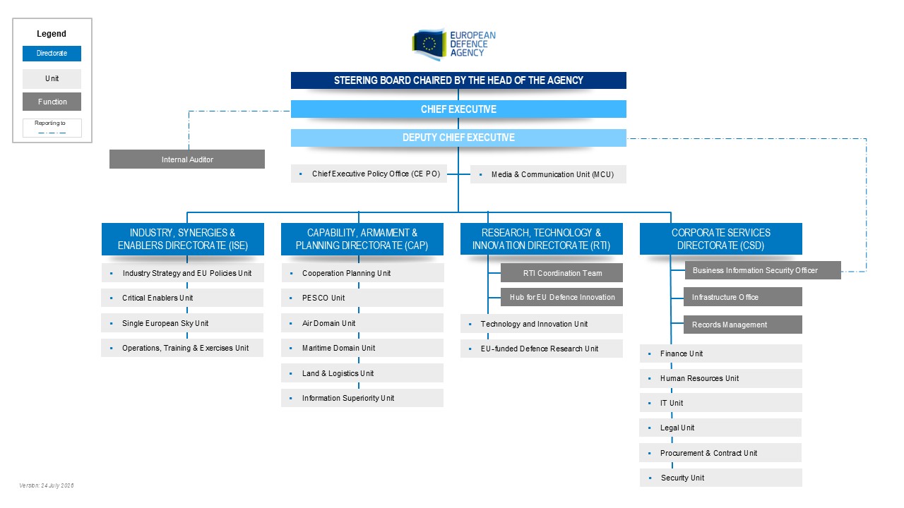 EDA Organigram 24 July 2026 EDA Organigram 24 July 2026